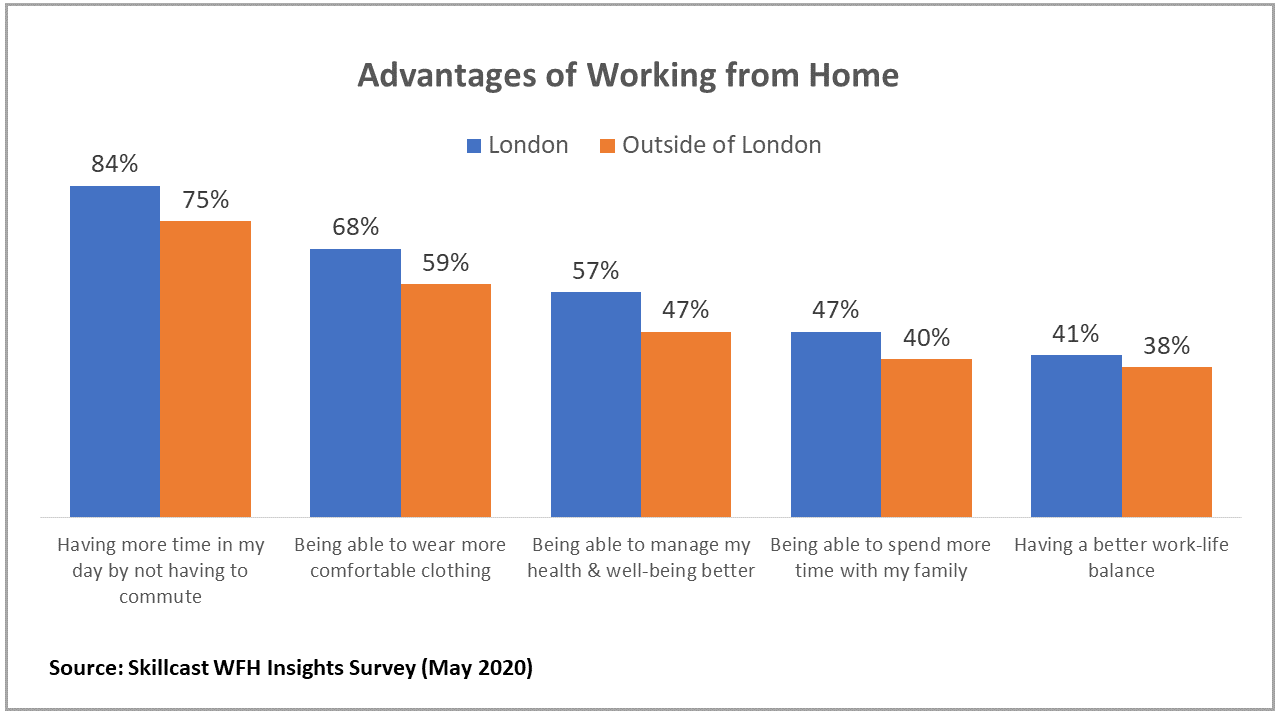 Homeworking Benefits UK Employers & Employees